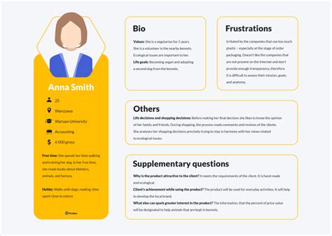 Free Buyer Persona Templates and Builder .